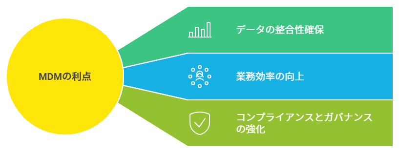 MDMの利点